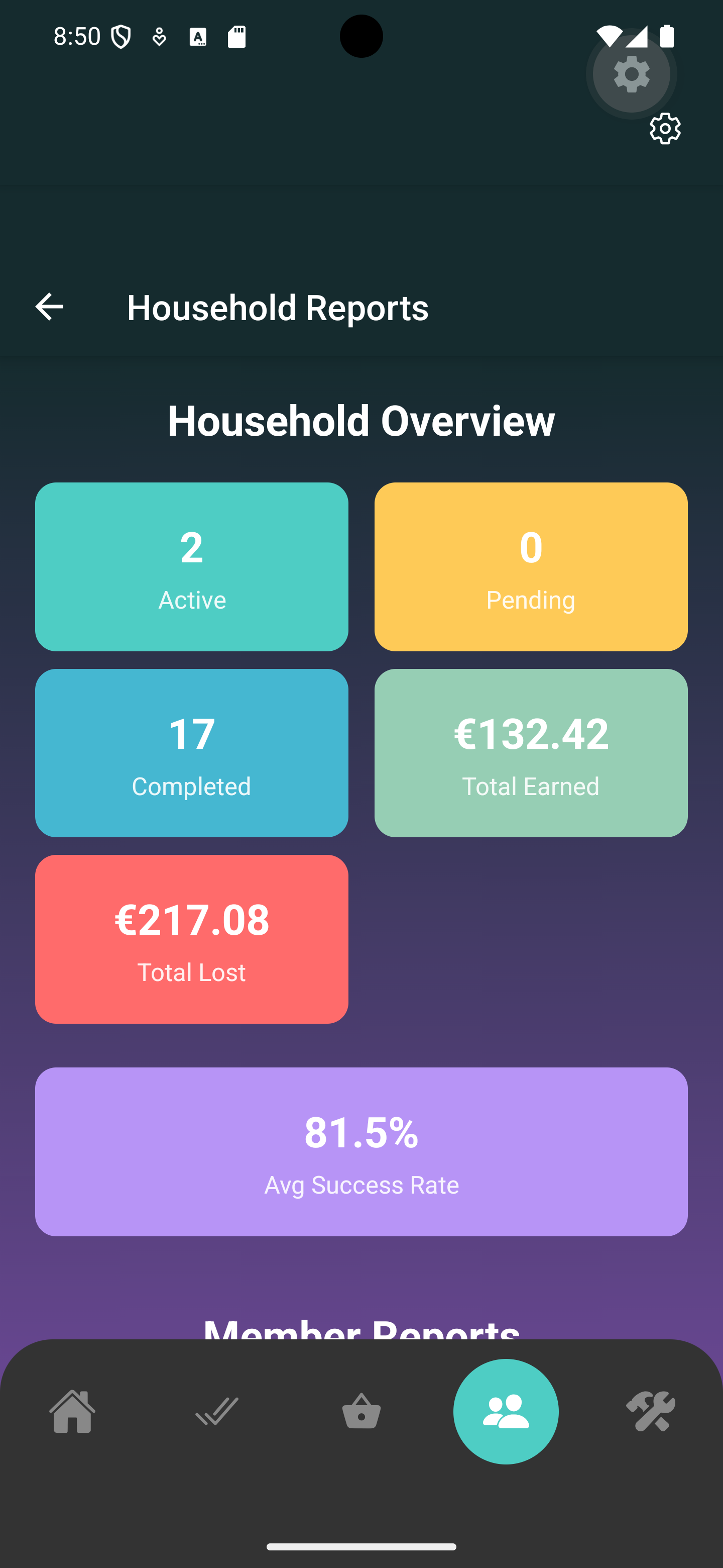 Household Reports